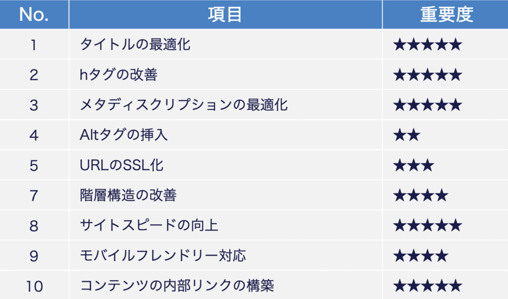 2025年のSEO関連コストとROIの具体例