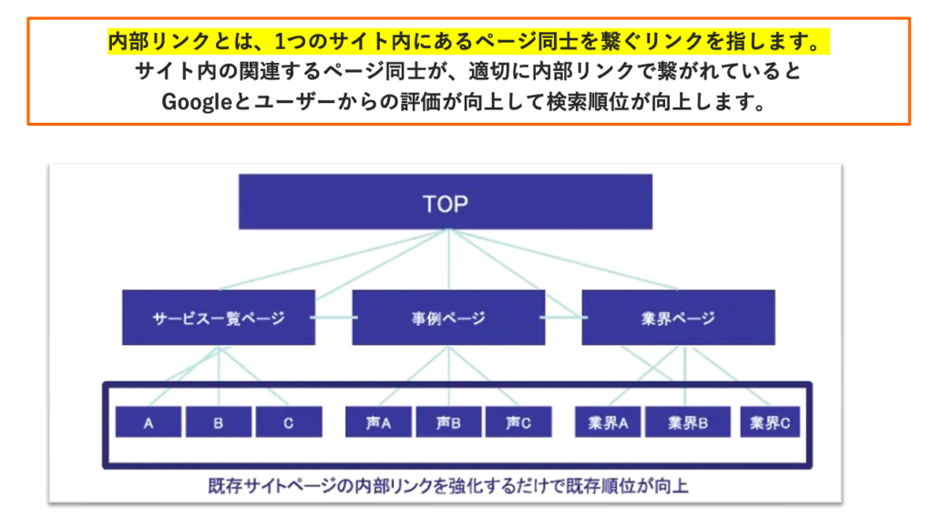 内部リンク強化と継続的なコンテンツ更新によるSEO効果の持続