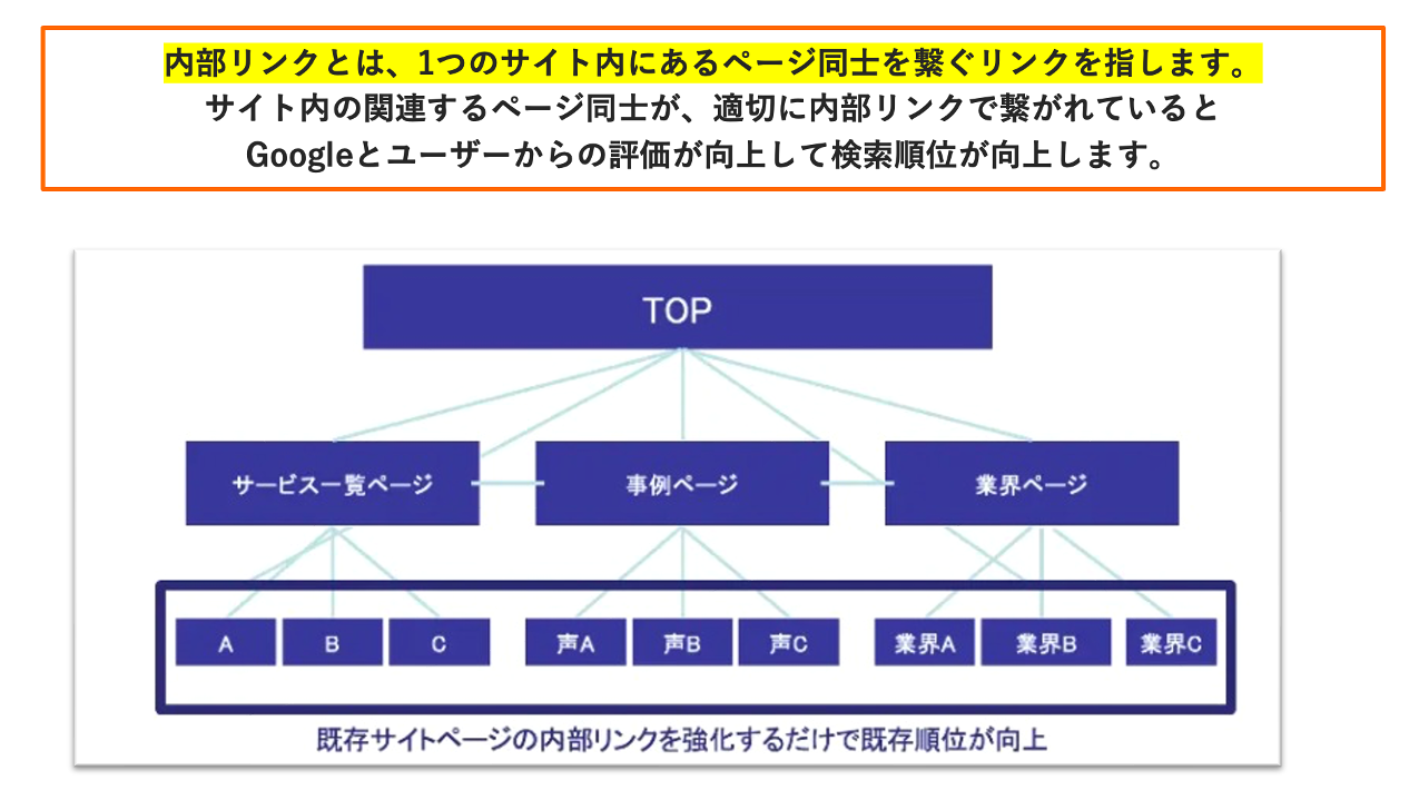 被リンクよりも内部リンクとユーザーエンゲージメントを重視する理由