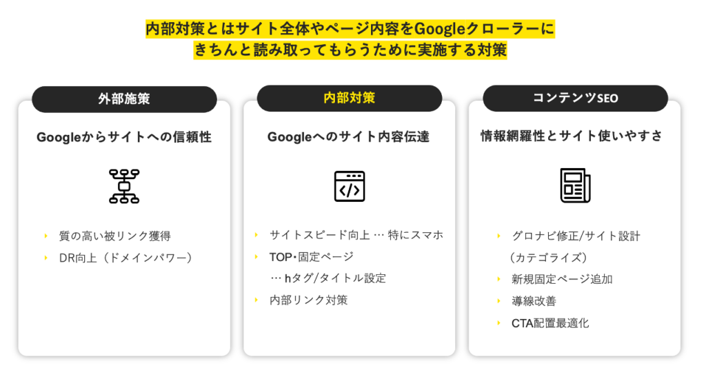 SEO対策の具体的手法と成功事例