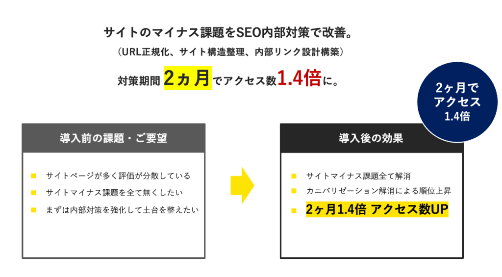 SEO対策 Google順位アップ 国内アクセス数　国内トラフィック　7000個以上を送ります web集客!サイトに1日200アクセスさせる「トラフィックSEO」について