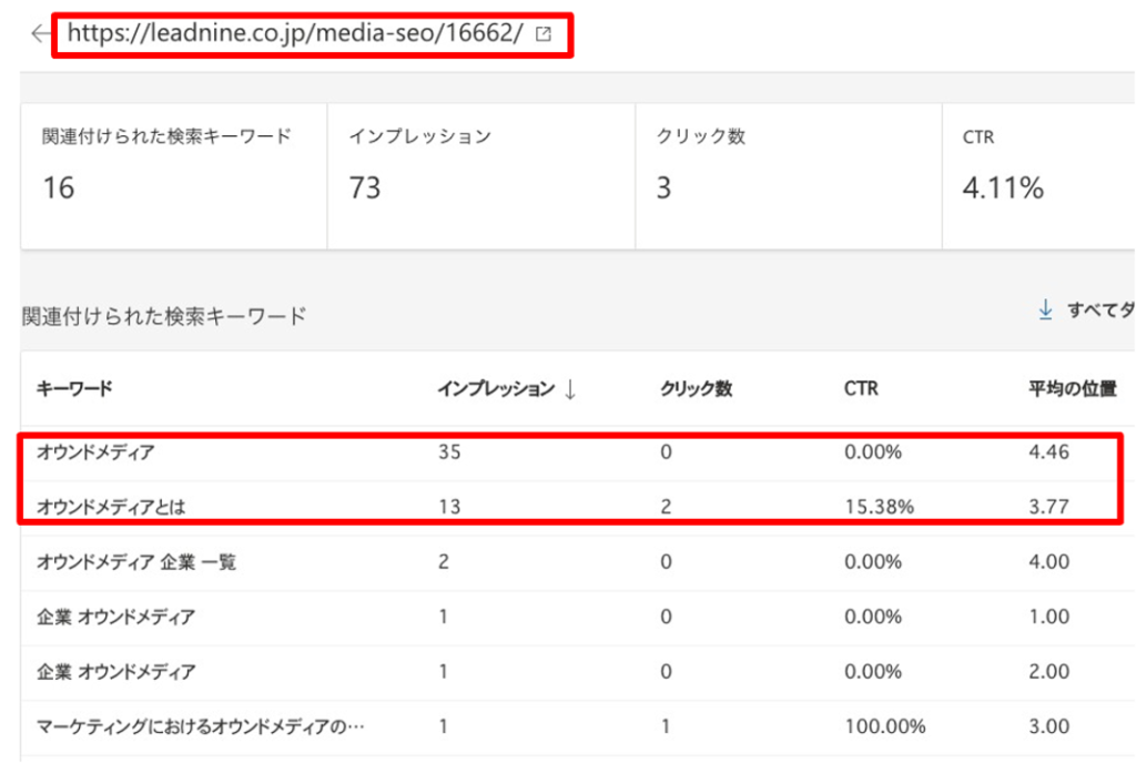 Bing Webmasterの無料利用のメリットと導入コストの低さ